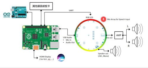 歐拉蜜麥克風陣列板眾籌上線 一站式解決方案，開啟智能語音產(chǎn)品新紀元